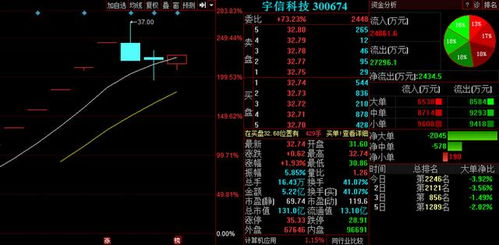 3股信息系統集成服務板塊曝出利好，明日有望全線井噴